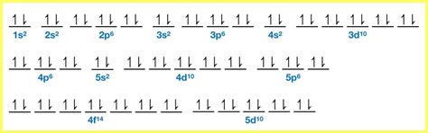 enter the orbital diagram for the ion cd2 .|How to Write the Electron Configuration for Cd and Cd2+.